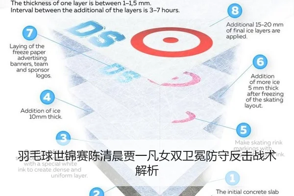 yu-mao-qiu-shi-jin-sai-chen-qing-chen-jia-yi-fan-nv-shuang-wei-mian-fang-shou-fan-ji-zhan-shu-jie-xi-3-564.jpg